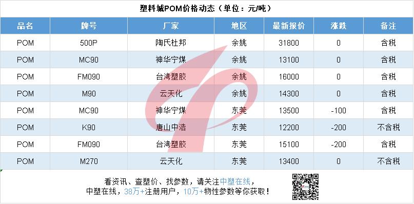 pp最新实时行情是涨还是跌,节后pp行情分析