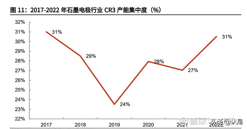 石墨电极行业之方大炭素研究报告：从控能耗到控碳排的显著受益者