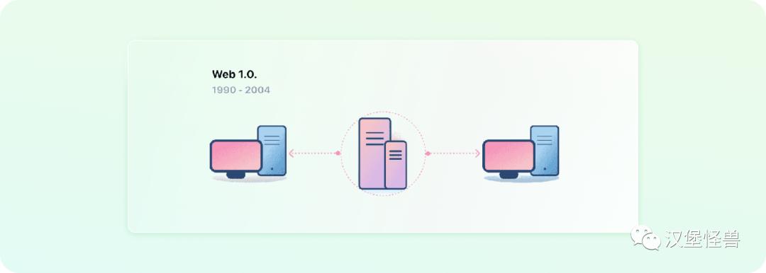 6分钟带你了解web3.0,web3.0是什么简单易懂介绍