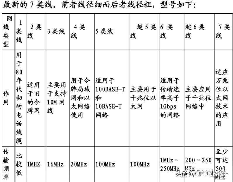 网线分类基本知识,网线的分类是什么意思