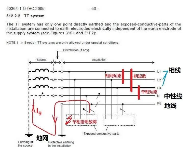 短路和开关跳闸有什么区别,线路短路跳闸是什么意思
