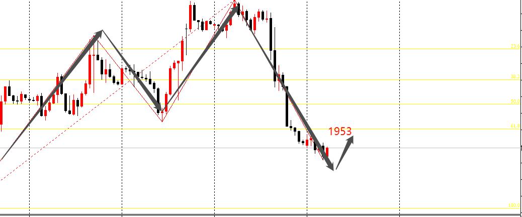 黄金反转后市怎么走势,黄金下跌经济是否转好