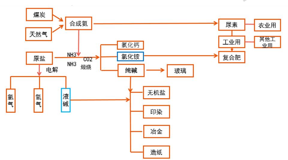 期货纯碱分析视频,期货纯碱2401技术面分析