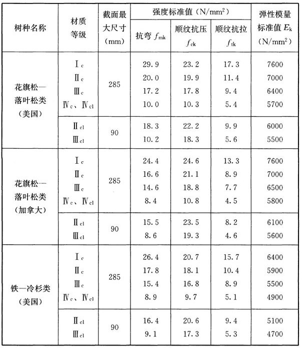 木结构建筑设计规范,木结构设计标准gb50005-2017