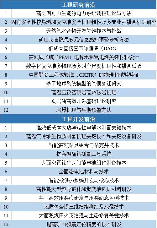 鍏ㄧ悆宸ョ▼鍓嶆部2021,2021鍏ㄧ悆鍗佸ぇ宸ョ▼鎴愬氨