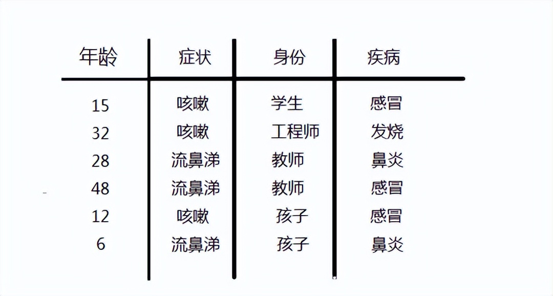 用python写贝叶斯算法,机器学习贝叶斯分类