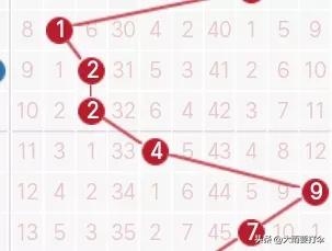 历史120期走势图,历史同期1007期走势图