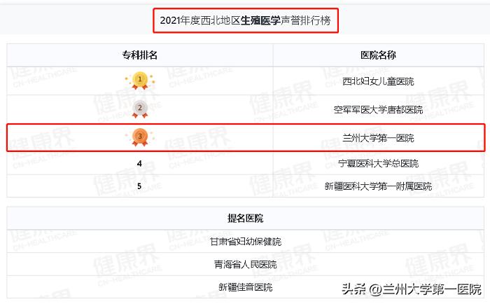 【专科声誉甘肃首位】兰大一院生殖医学中心：22载春秋，博爱惠德，携手共创新生命