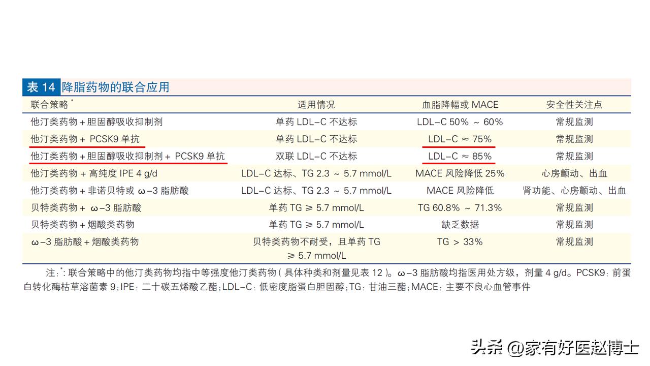 他汀药与依折麦布能同服吗,他汀和血脂康一样有效吗