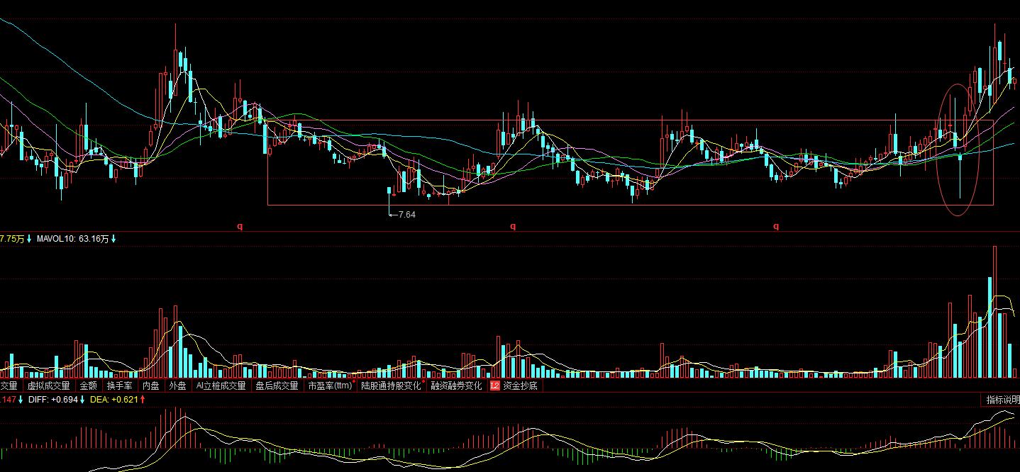 600650锦江在线股票,600650锦江投资
