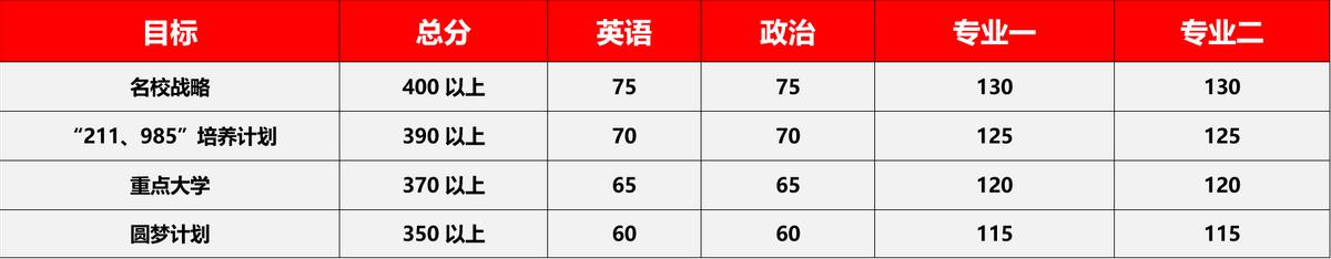 2022考研税务硕士,税务硕士和税收学考研的区别