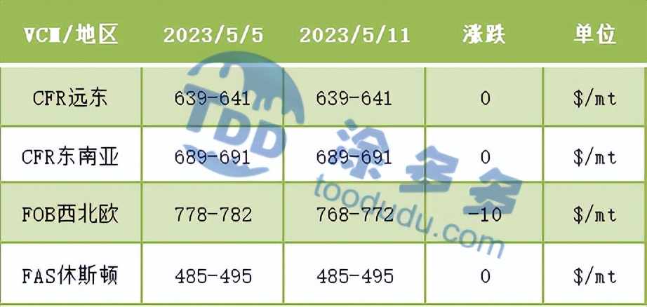 pvc期货下周走势分析,期货pvc低位震荡横盘