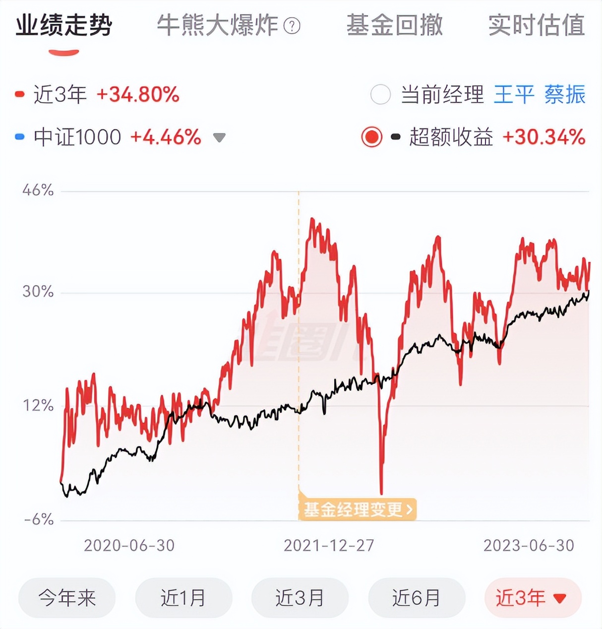 沪深300指数基金和中证500组合,指数基金组合中证500沪深300