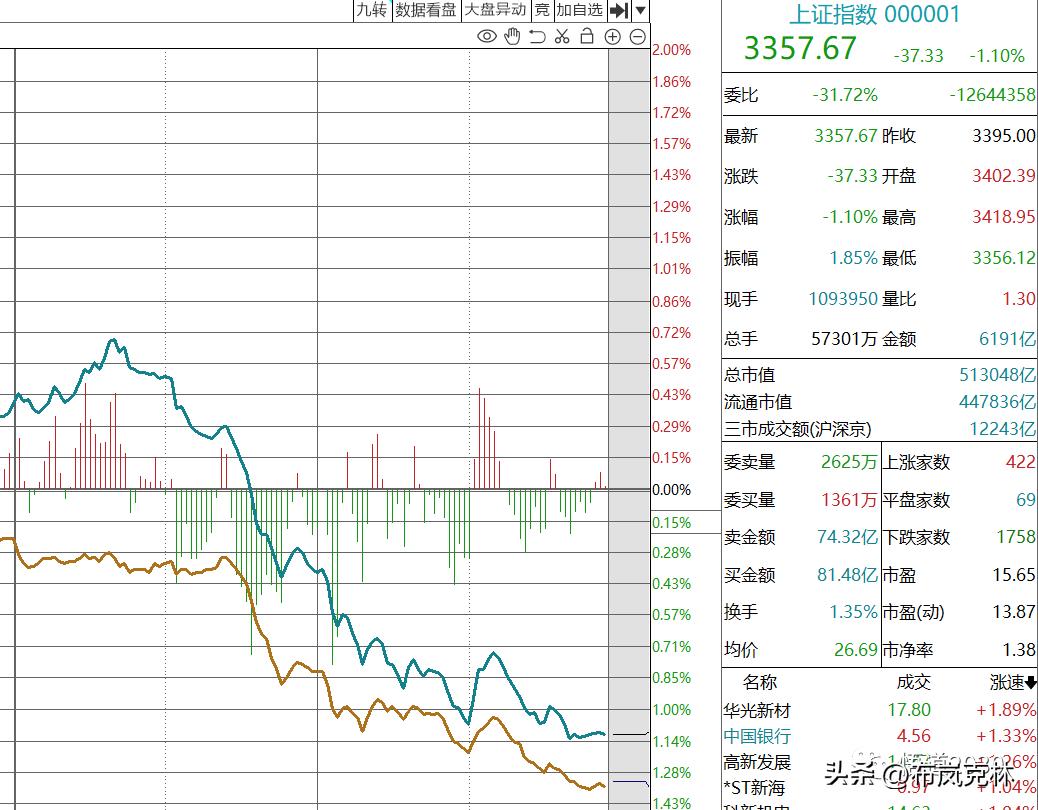 5.9惨~~~买到跌停！