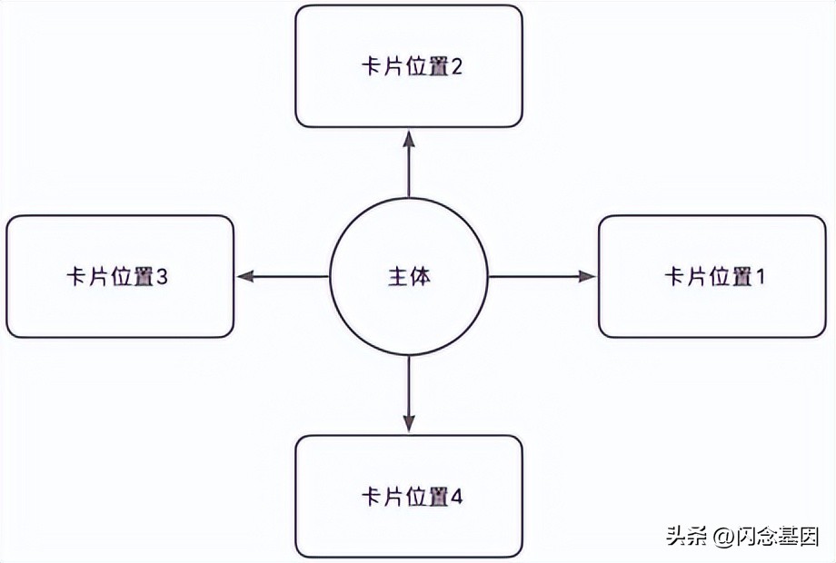 淘宝拍照基于端云协同的视频流实时搜索实践