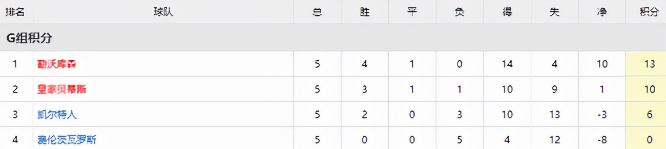欧罗巴逆风翻盘之路,欧罗巴联赛爆冷