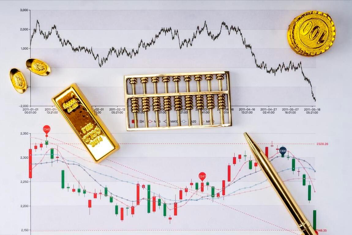 一周黄金行情解盘总结下周预判,黄金多空最新策略分析