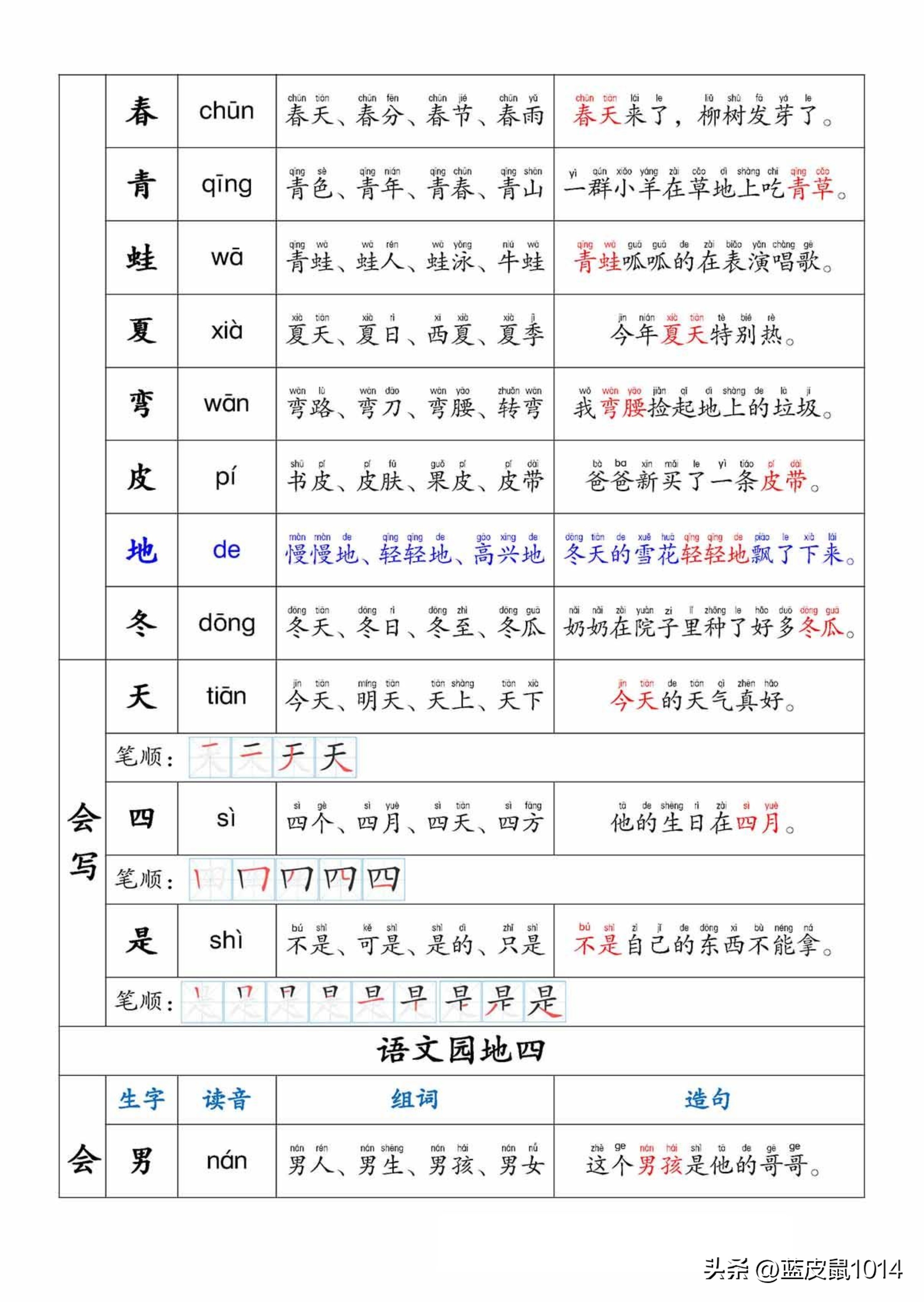 一年级下册语文生字笔顺组词,一年级语文上册生字组词拼音笔画