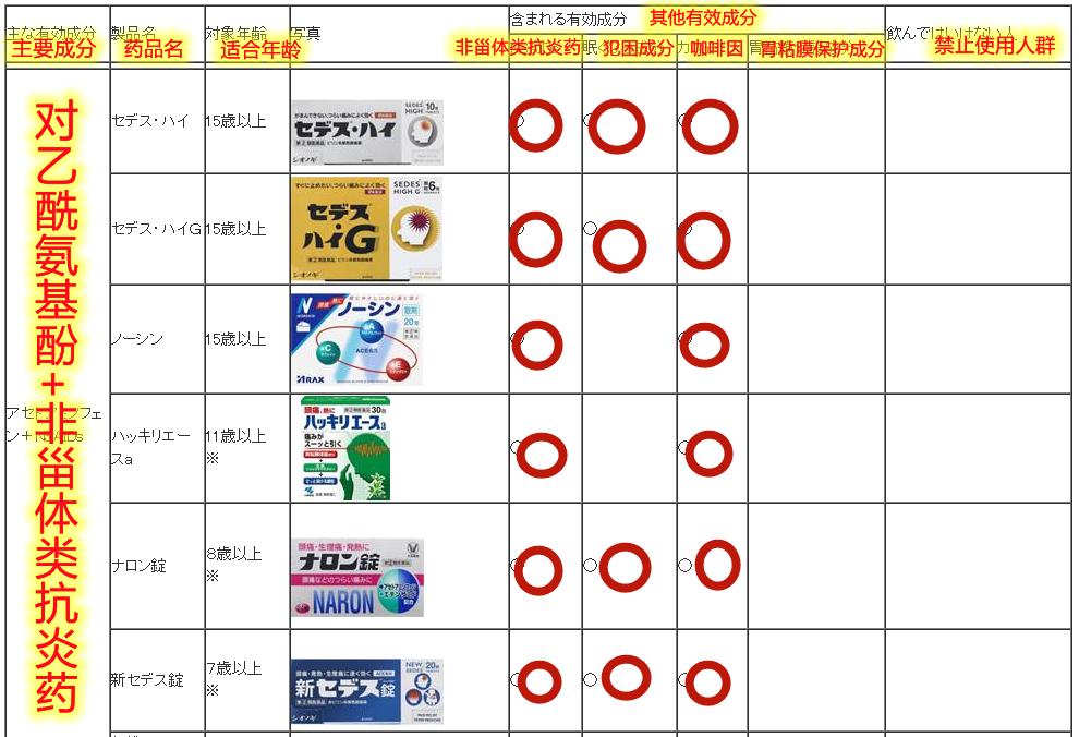 日本大正感冒药代购,日本大正感冒药曝光