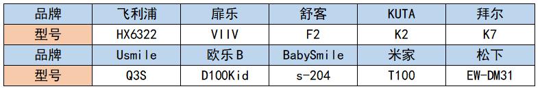 儿童牙刷品牌前十名评测,儿童电动牙刷热销榜第一名测评