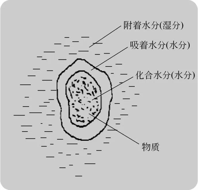技术|锂电池10大关键制造工艺设备_08干燥设备技术详解