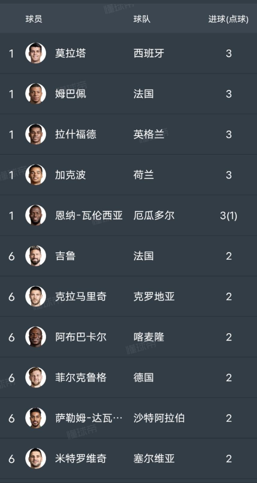 欧洲杯姆巴佩大战c罗,c罗梅西姆巴佩世界杯图