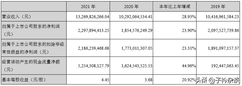 古井贡酒10年喜报,古井财报