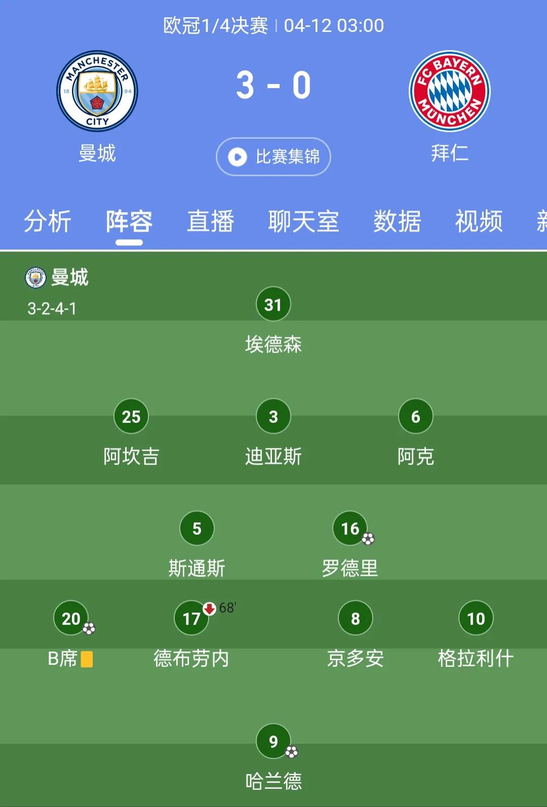 曼城4-2热刺首发阵容,曼城2023-20424阵容
