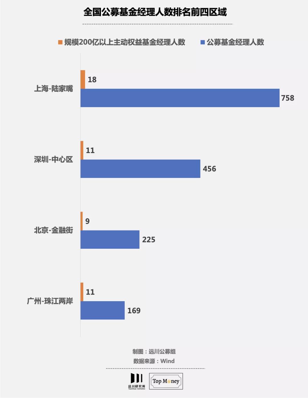 华尔街半条街,美国华尔街半条街