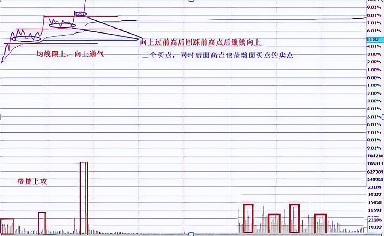 中国股市t+1制度,中国股市t0交易机制