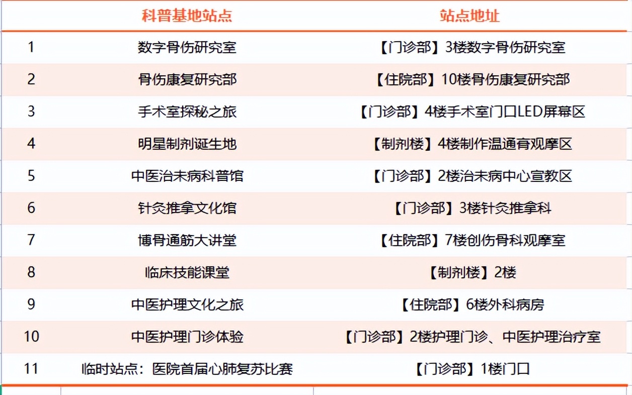 这家中医院又送礼！5月15日一起来涨知识拿好礼→