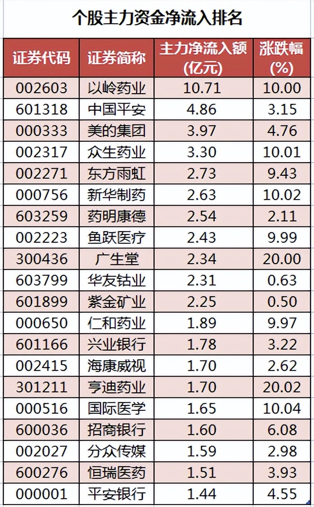 周二a股有哪些股票,周二a股会怎么样
