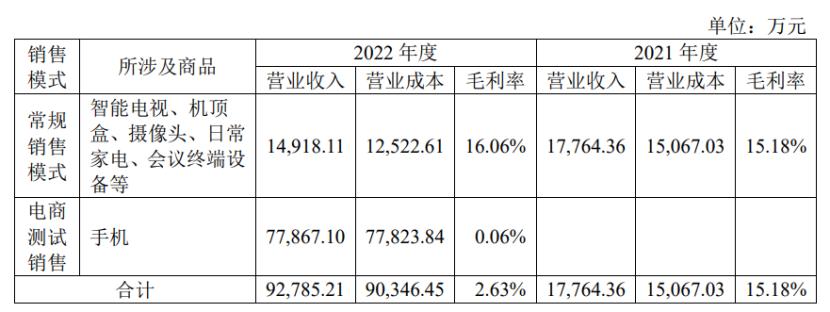 仅赚取0.06%毛利！某广电省网手机销售模式曝光！
