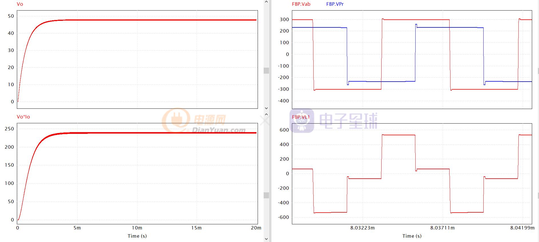 五篇文章快速入门DAB，不在困扰