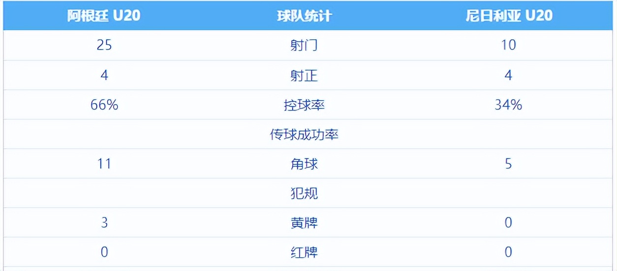 世青赛阿根廷对巴西,巴西vs阿根廷2023世预赛积分榜
