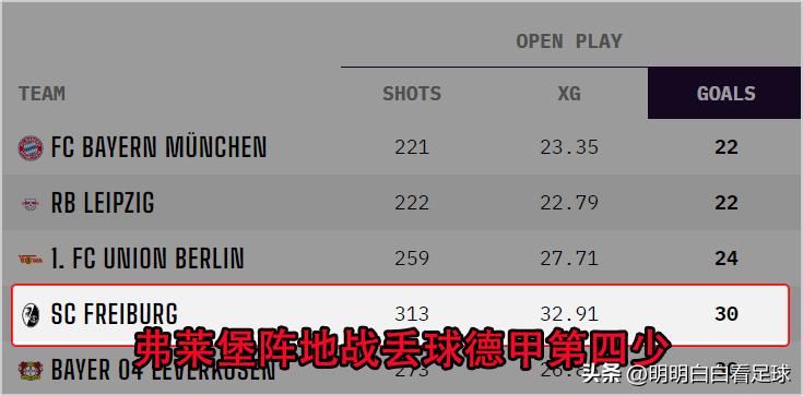 德甲法兰克福vs弗赖堡,德甲拜仁击败弗赖堡
