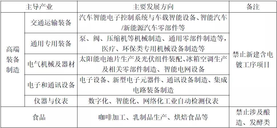 泰州东部新城改造,泰州泰湖新城最新消息