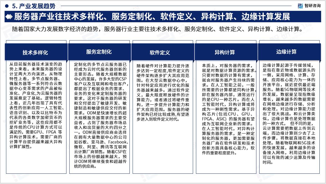 2023版中国服务器行业市场深度分析报告(智研咨询发布)