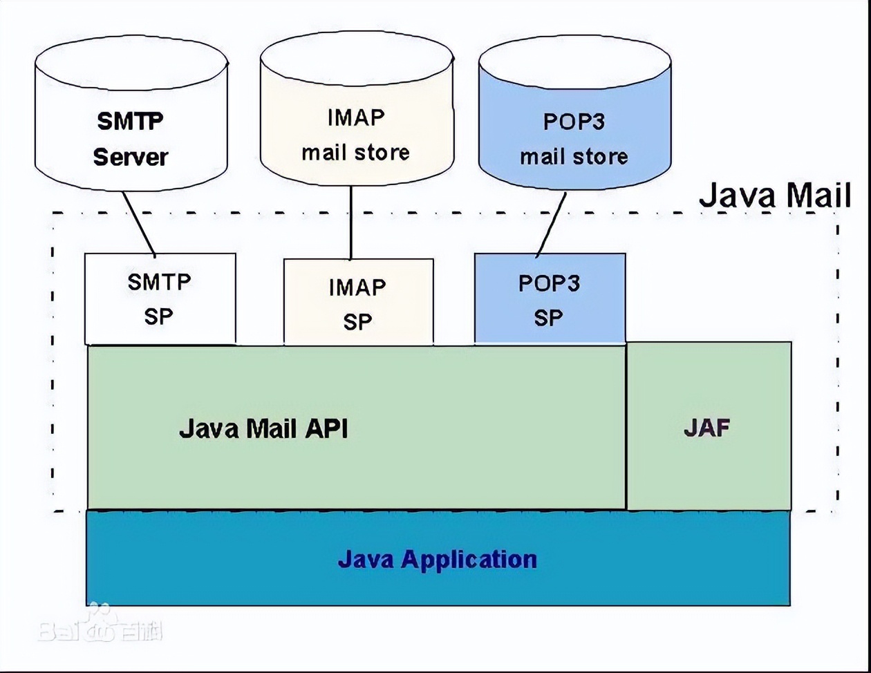 基于springboot的发送邮件操作,springboot发送邮件demo