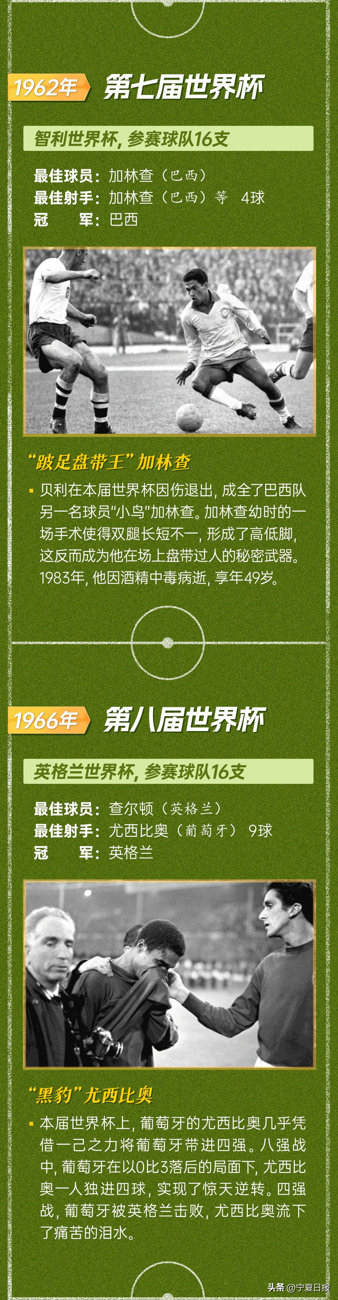 历届世界杯梅西和c罗,梅西贝利马拉多纳c罗对比图