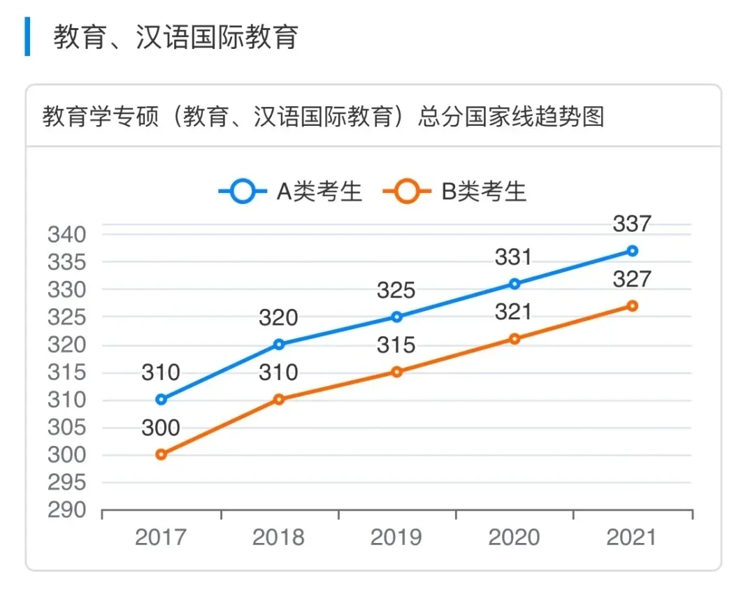 2023教育学考研总分多少,教育学考研国家线333一般是多少