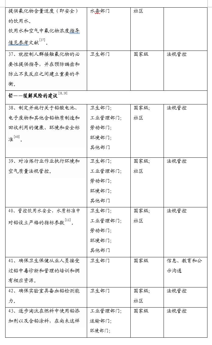 世界卫生组织和其他联合国机构关于化学品健康和环境指南文书概要