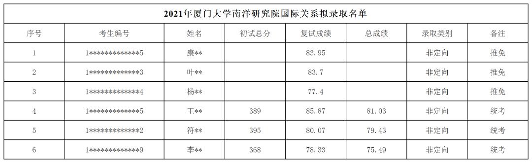 山东大学法学院初试第一居然惨遭淘汰?