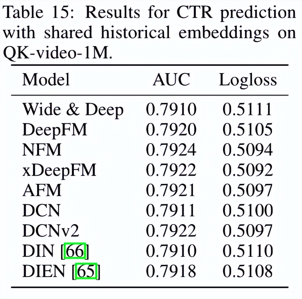 覆盖四种场景、包含正负向反馈，腾讯、西湖大学等发布公开数据集