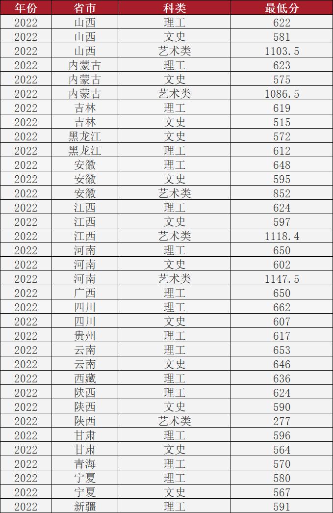 北京理工大学2022年的录取分数线,北京理工大学2022年招生简章