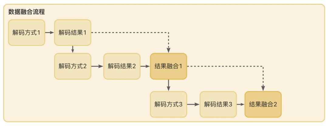 淘宝拍立淘排名关系,淘宝拍立淘解析图片失败