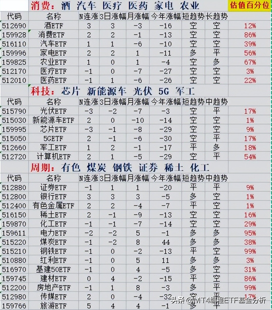 etf基金今日股评分析视频,最近看好的etf基金