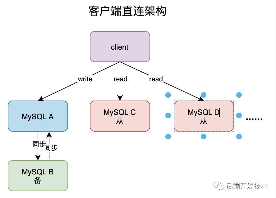 mysql主从数据不一致需要关联吗,mysql主从怎么保证数据一致