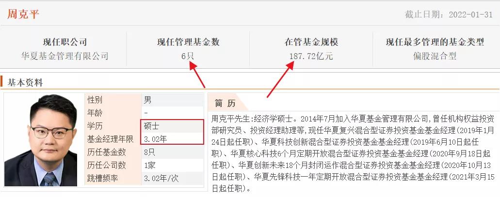 华夏基金的未来趋势,华夏基金今日行情