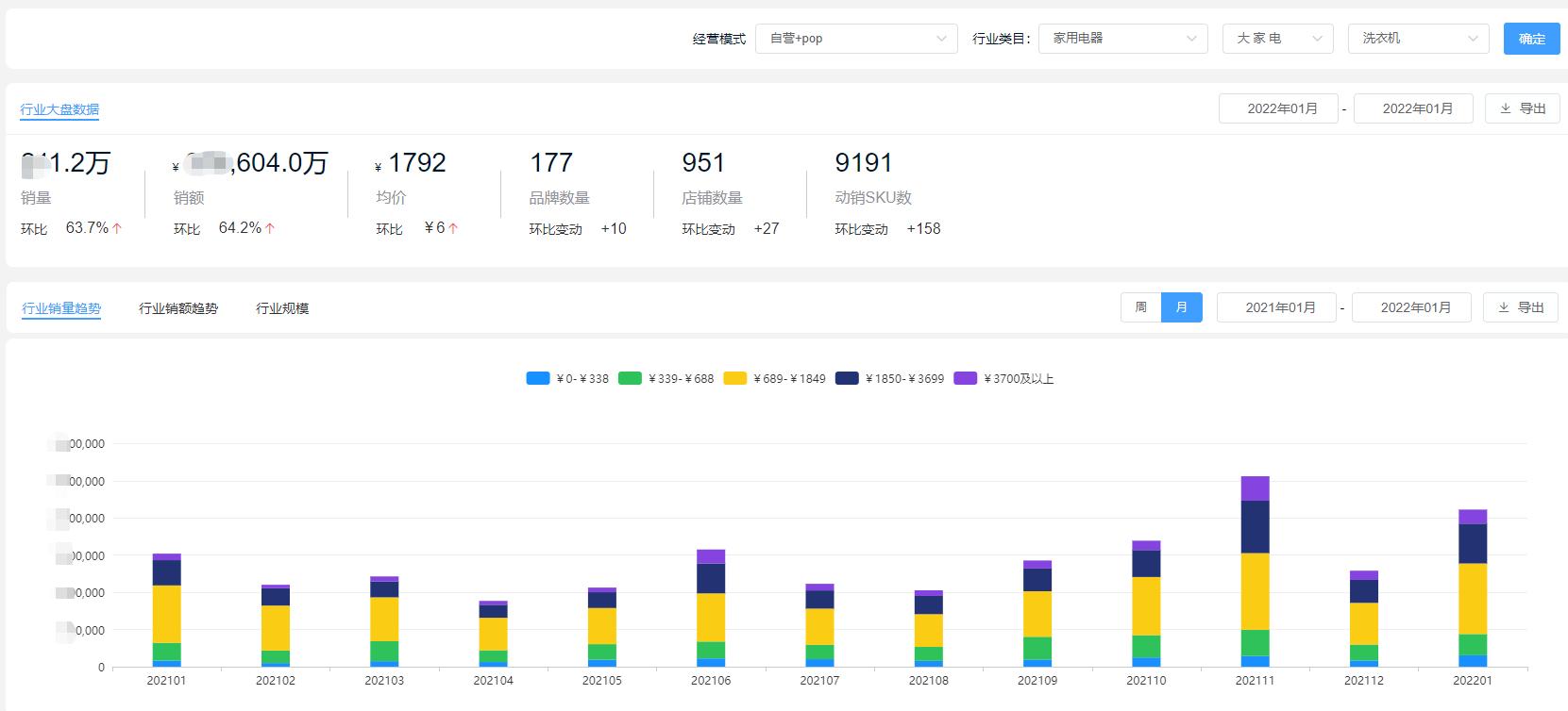 tcl和海尔洗衣机哪个好,海尔洗衣机销量第一名